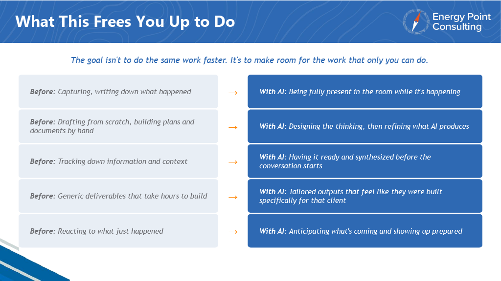 What This Frees You Up to Do Slide